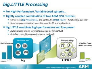 big.LITTLE Processing
 For High-Performance, Variable-Load systems...
 Tightly coupled combination of two ARM CPU clusters:



Cortex-A15 (big Performance) and Cortex-A7 (LITTLE Power) - functionally identical
Same programmers view, looks the same to OS and applications

 big.LITTLE combines high-performance and low power



Automatically selects the right processor for the right job
Redefines the efficiency/performance trade-off
“Demanding tasks”

>2x Performance

Current big.LITTLE
smartphone

39

big

“Always on, always
connected tasks”

LITTLE

30% of the Power
(select use cases)

Current big.LITTLE
smartphone

 