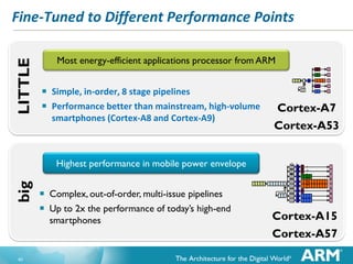 LITTLE

Fine-Tuned to Different Performance Points
Most energy-efficient applications processor from ARM




Simple, in-order, 8 stage pipelines
Performance better than mainstream, high-volume
smartphones (Cortex-A8 and Cortex-A9)

big

Highest performance in mobile power envelope

40




Complex, out-of-order, multi-issue pipelines
Up to 2x the performance of today’s high-end
smartphones

Cortex-A7
Cortex-A53

Q
u
e
u
e

I
s
s
u
e

I
n
t
e
g
e
r

Cortex-A15
Cortex-A57

 