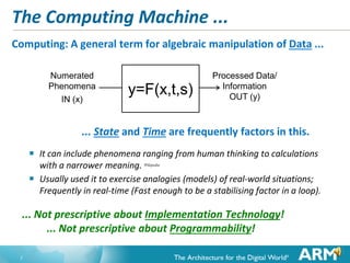 The Computing Machine ...
Computing: A general term for algebraic manipulation of Data ...
Numerated
Phenomena
IN (x)

y=F(x,t,s)

Processed Data/
Information
OUT (y)

... State and Time are frequently factors in this.



It can include phenomena ranging from human thinking to calculations
with a narrower meaning.
Usually used it to exercise analogies (models) of real-world situations;
Frequently in real-time (Fast enough to be a stabilising factor in a loop).
Wikipedia



... Not prescriptive about Implementation Technology!
... Not prescriptive about Programmability!
7

 