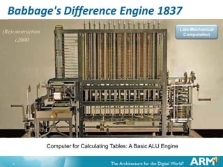 Babbage's Difference Engine 1837
Late-Mechanical
Computation

(Re)construction
c2000


The difference engine consists of a number of columns, numbered from 1 to N. Each column is able to store one decimal number. The only operation the engine
can do is add the value of a column n + 1 to column n to produce the new value of n. Column N can only store a constant, column 1 displays (and possibly prints)
the value of the calculation on the current iteration.

Computer for Calculating Tables: A Basic ALU Engine

9

 