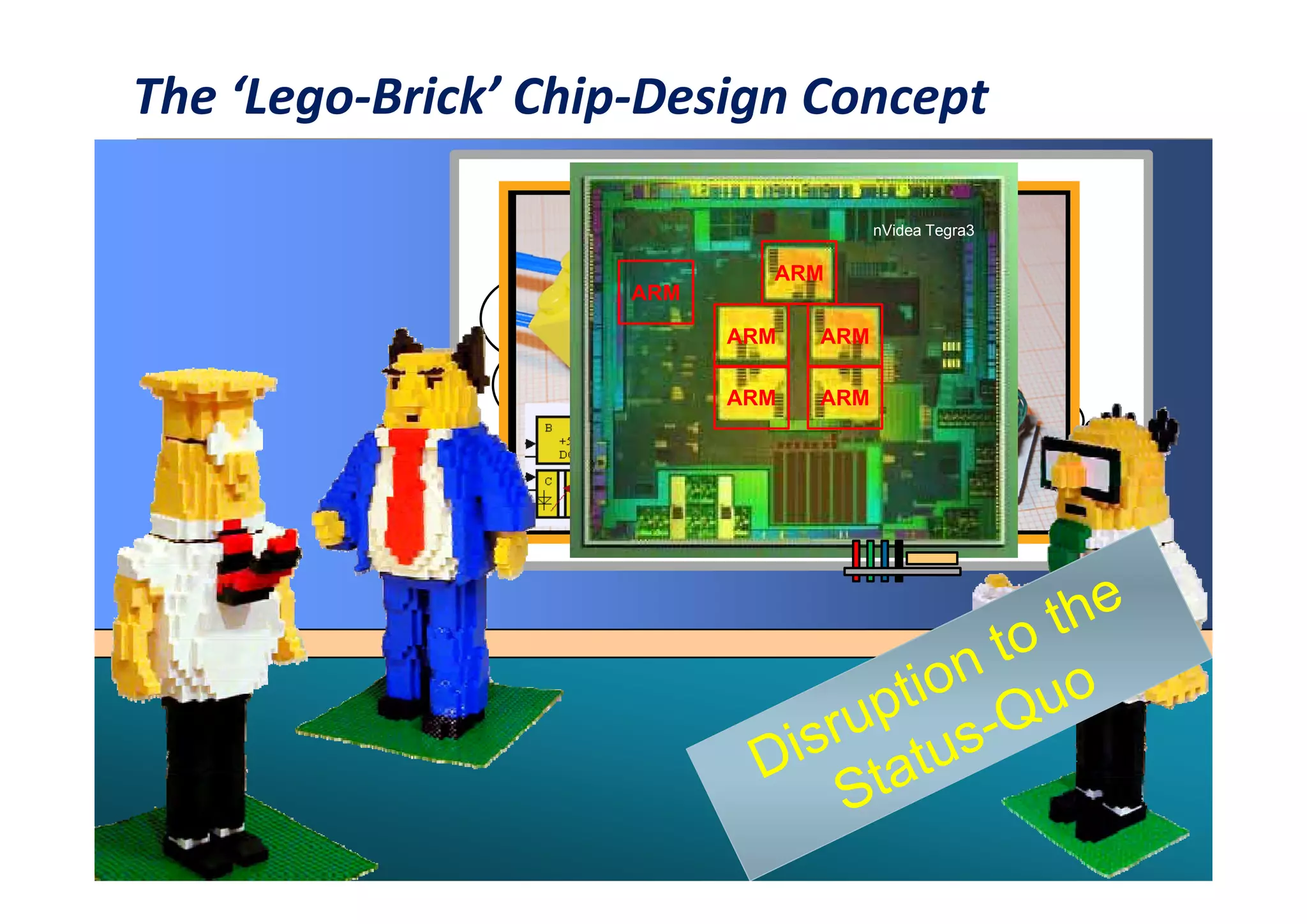 The ‘Lego‐Brick’ Chip‐Design Concept

                                      nVidea Tegra3

                            ARM
                    ARM

                          ARM   ARM

                          ARM   ARM




16
 