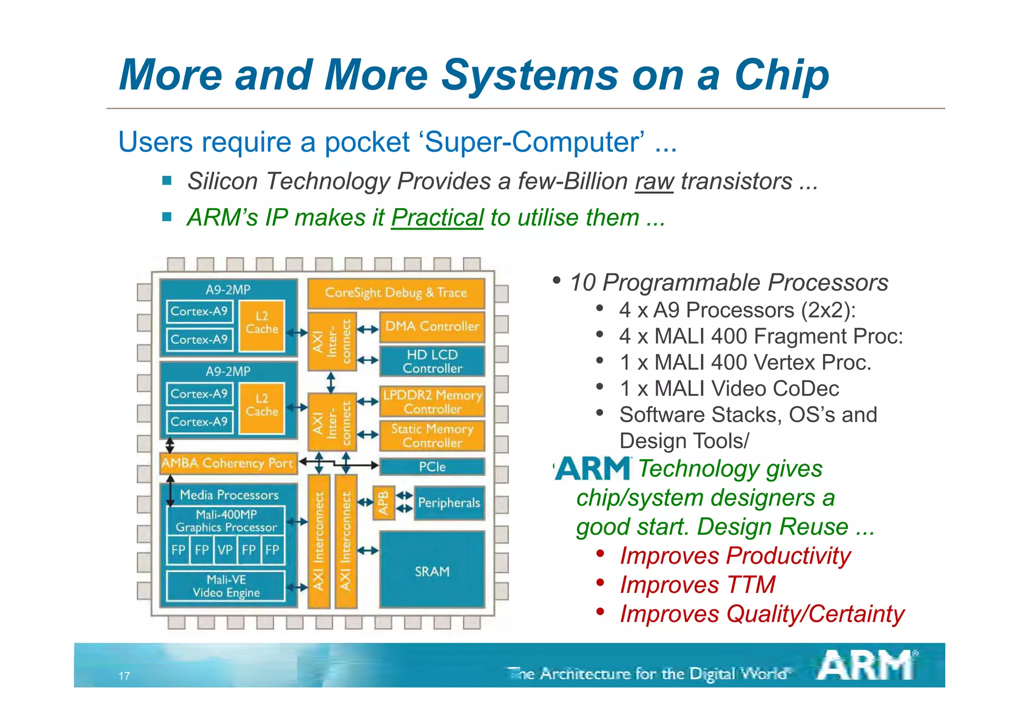 More and More Systems on a Chip
Users require a pocket ‘Super-Computer’ ...
   Silicon Technology Provides a few-Billion raw transistors ...
   ARM’s IP makes it Practical to utilise them ...

                                        • 10 Programmable Processors
                                             •   4 x A9 Processors (2x2):
                                             •   4 x MALI 400 Fragment Proc:
                                             •   1 x MALI 400 Vertex Proc
                                                                     Proc.
                                             •   1 x MALI Video CoDec
                                             •   Software Stacks, OS’s and
                                                 Design Tools/
                                        •   ARM Technology gives
                                            chip/system designers a
                                            good start. Design Reuse ...
                                                  start
                                              • Improves Productivity
                                              • Improves TTM
                                              • I
                                                Improves Quality/Certainty
                                                          Q lit /C t i t

17
 