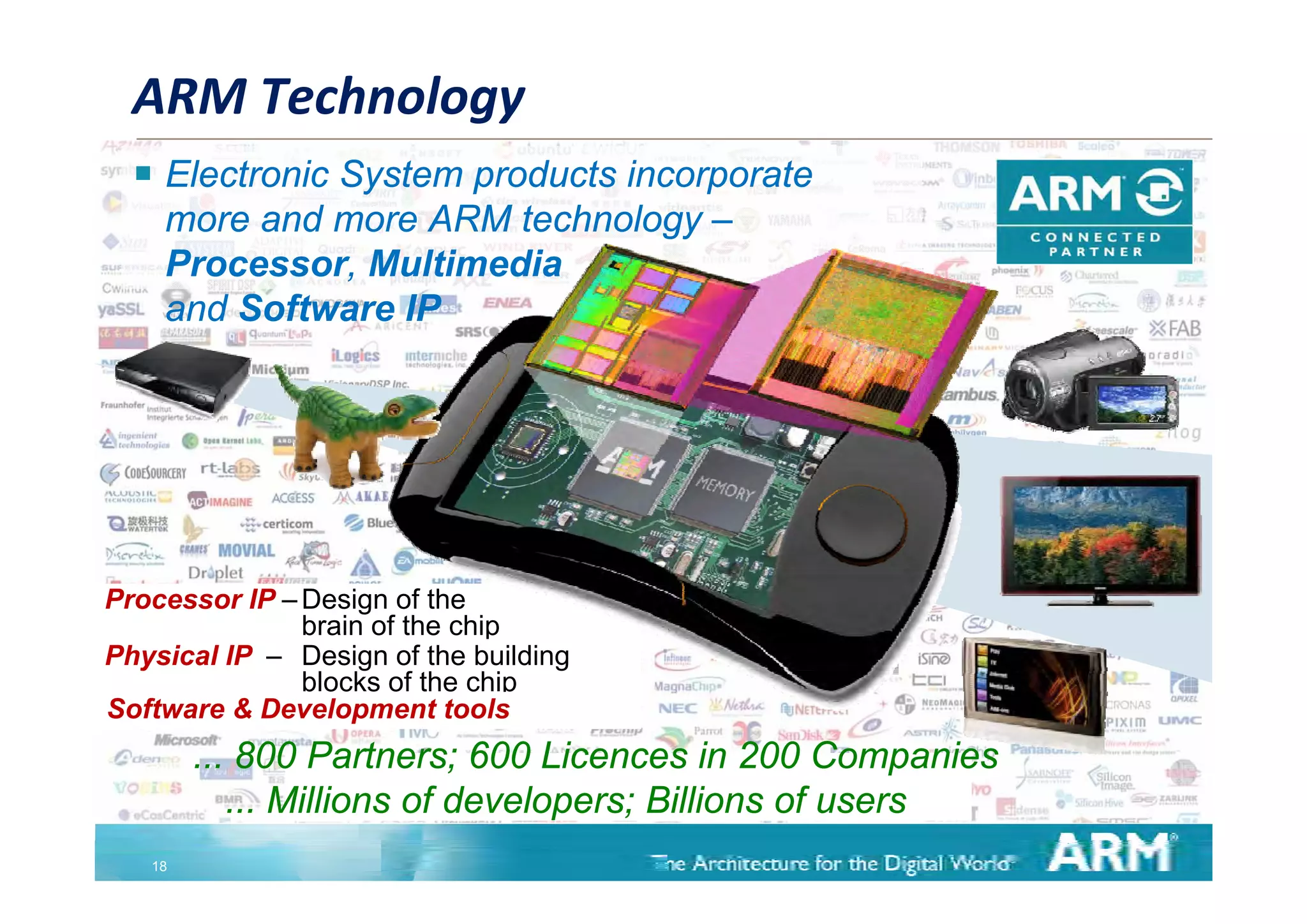 ARM Technology
   Electronic System products incorporate
    more and more ARM technology –
    Processor, M lti di
    P          Multimedia
    and Software IP




Processor IP – Design of the
               brain of the chip
Physical IP – Design of the building
               blocks of the chip
                        f
Software & Development tools
        ... 800 Partners; 600 Licences in 200 Companies
           ... Millions of developers; Billions of users
   18
 