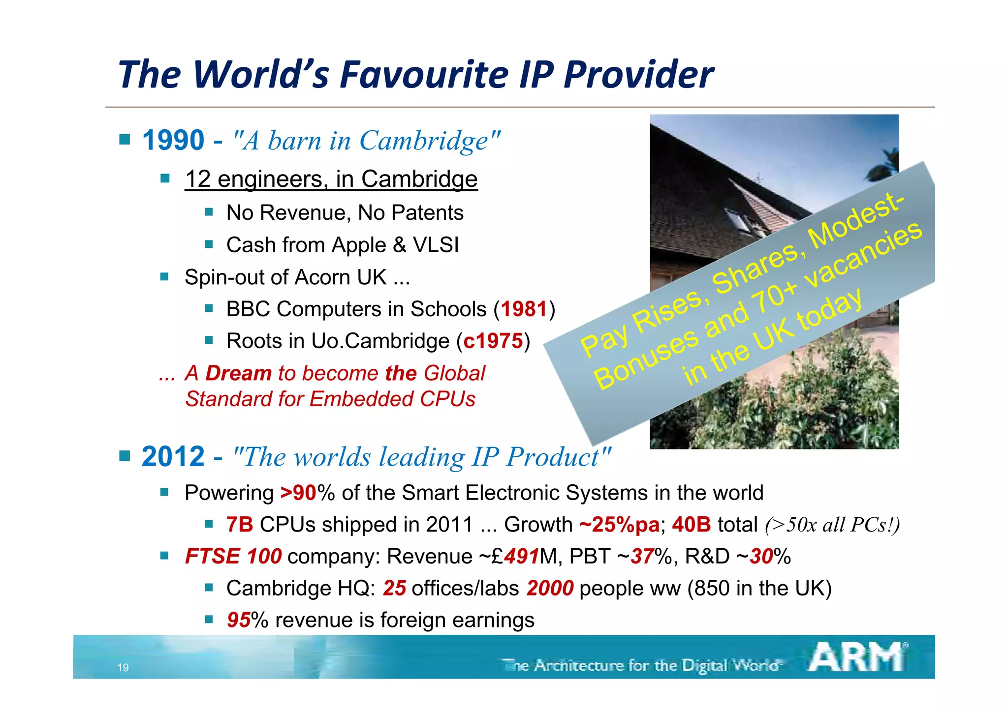 The World’s Favourite IP Provider
 1990 - "A barn in Cambridge"
        12 engineers, in Cambridge
           No Revenue, No Patents
           Cash from Apple & VLSI
      Spin out of Acorn UK ...
       Spin-out
         BBC Computers in Schools (1981)
         Roots in Uo.Cambridge (c1975)
     ... A Dream to become the Global
         Standard for Embedded CPUs

 2012 - "The worlds leading IP Product"
      Powering >90% of the Smart Electronic Systems in the world
         7B CPU shipped iin 2011 ... G th ~25%pa; 40B t t l ( 50 all PC !)
              CPUs hi     d           Growth 25%            total (>50x ll PCs!)
      FTSE 100 company: Revenue ~£491M, PBT ~37%, R&D ~30%
         Cambridge HQ: 25 offices/labs 2000 people ww (850 in the UK)
                  g                           p p        (             )
         95% revenue is foreign earnings
19
 