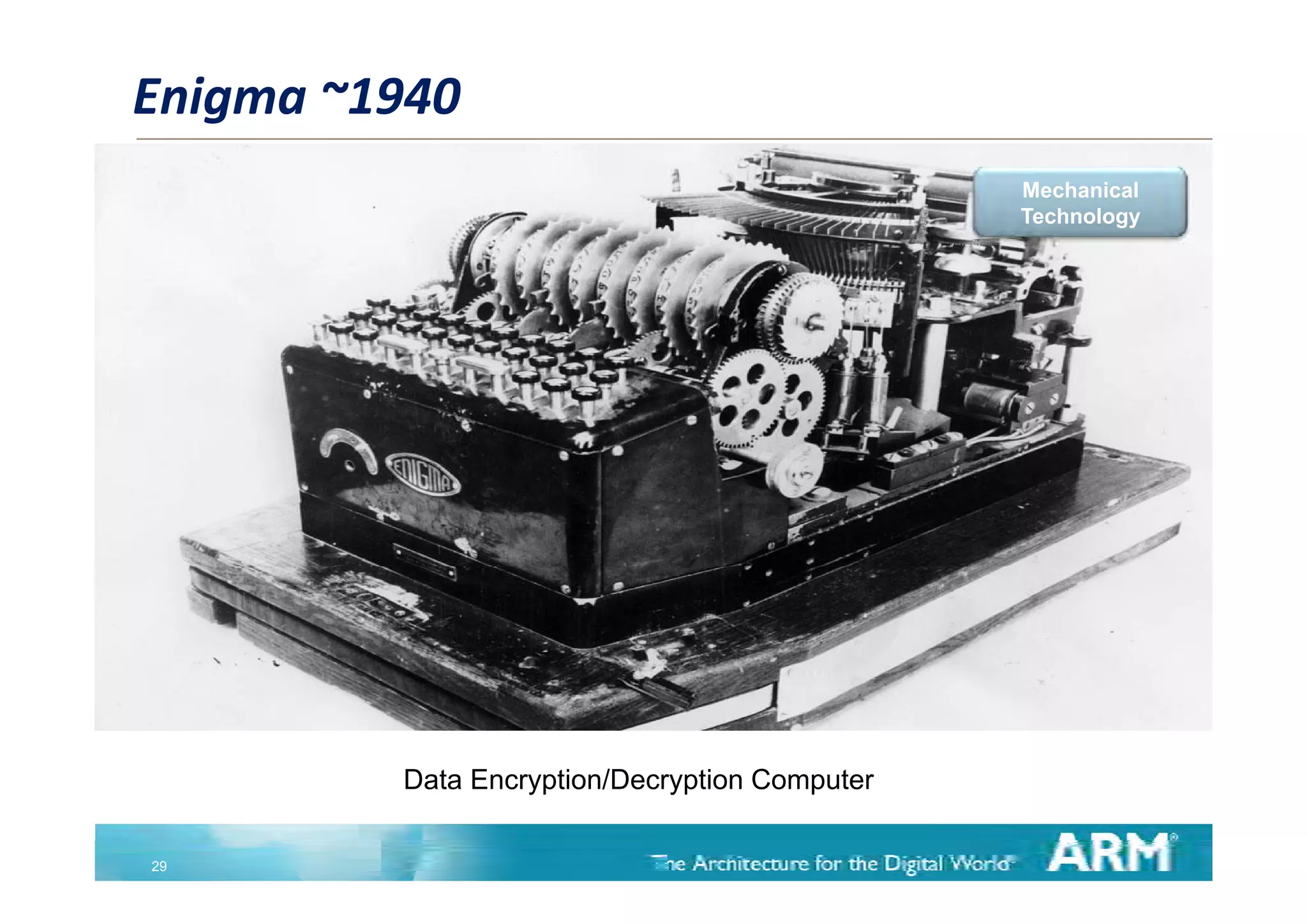 Enigma ~1940
                                               Mechanical
                                               Technology




         Data Encryption/Decryption Computer

29
 