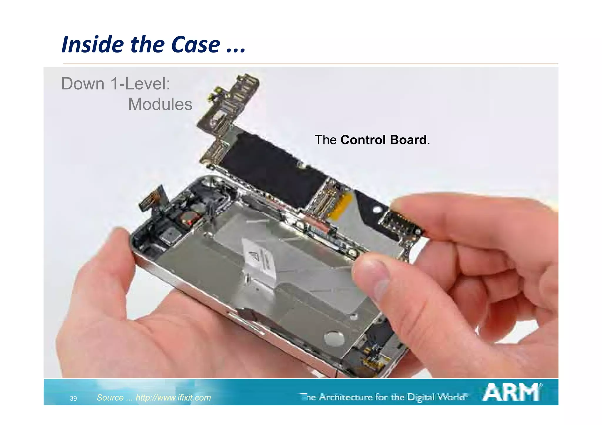 Inside the Case ...
Down 1-Level:
       Modules
                                        The Control Board.




39   Source ... http://www.ifixit.com
 