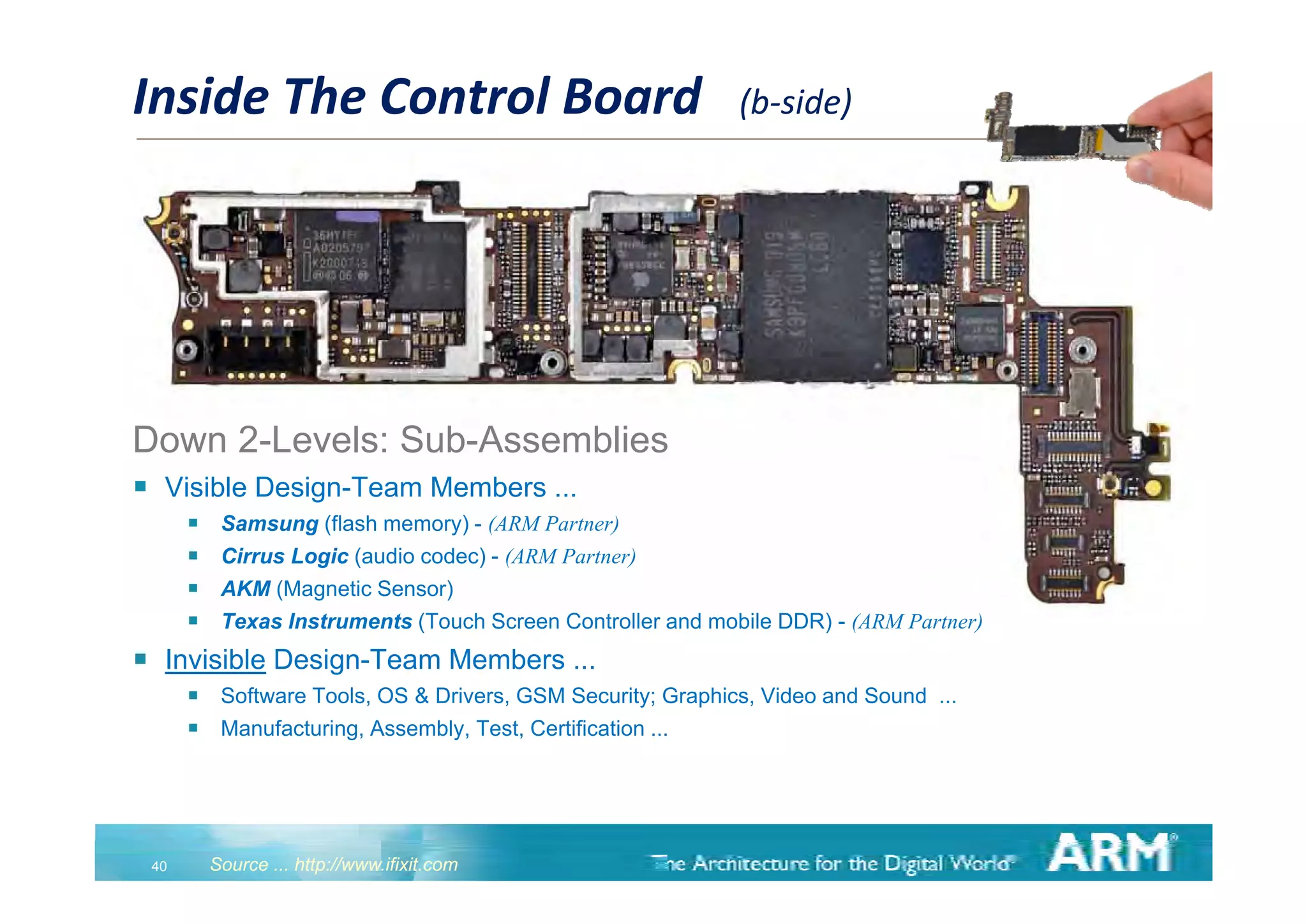 Inside The Control Board   (b‐side) 




Down 2-Levels: Sub-Assemblies
 Visible Design-Team Members ...
        Samsung (flash memory) - (ARM Partner)
        Cirrus Logic (audio codec) - (ARM Partner)
                  g (             ) (               )
        AKM (Magnetic Sensor)
        Texas Instruments (Touch Screen Controller and mobile DDR) - (ARM Partner)
    Invisible Design-Team Members ...
                   g
        Software Tools, OS & Drivers, GSM Security; Graphics, Video and Sound ...
        Manufacturing, Assembly, Test, Certification ...



    40   Source ... http://www.ifixit.com
 