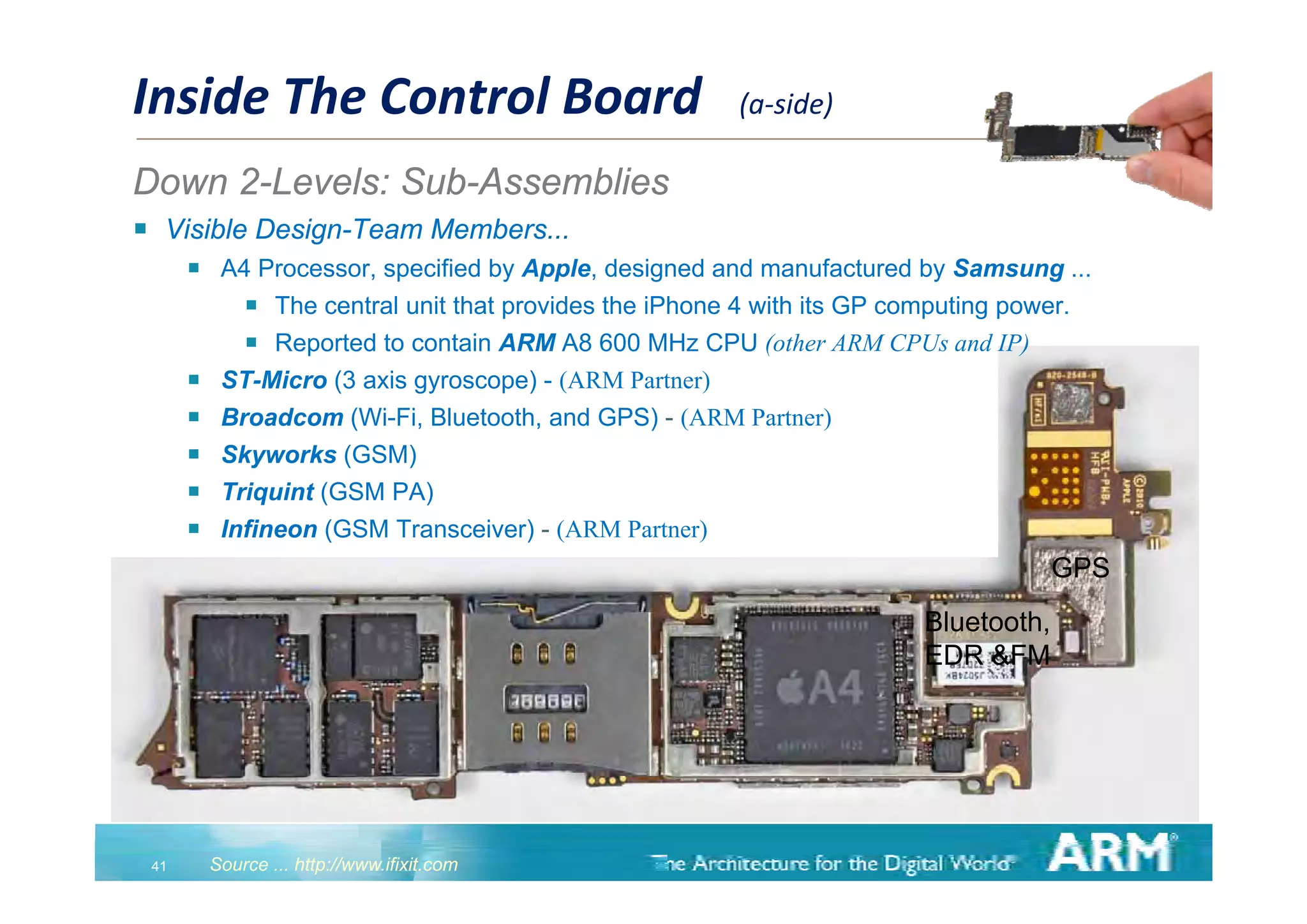 Inside The Control Board   (a‐side)
Down 2-Levels: Sub-Assemblies
 Visible Design-Team Members...
       A4 Processor, specified by Apple, designed and manufactured by Samsung ...
           The central unit that provides the iPhone 4 with its GP computing power.
           Reported to contain ARM A8 600 MHz CPU (other ARM CPUs and IP)
       ST-Micro (3 axis gyroscope) - (ARM Partner)
       Broadcom (Wi-Fi, Bluetooth, and GPS) - (ARM Partner)
       Skyworks (GSM)
       Triquint (GSM PA)
       Infineon (GSM Transceiver) - (ARM Partner)
                                                                                  GPS
                                                                     Bluetooth,
                                                                     EDR &FM




 41    Source ... http://www.ifixit.com
 