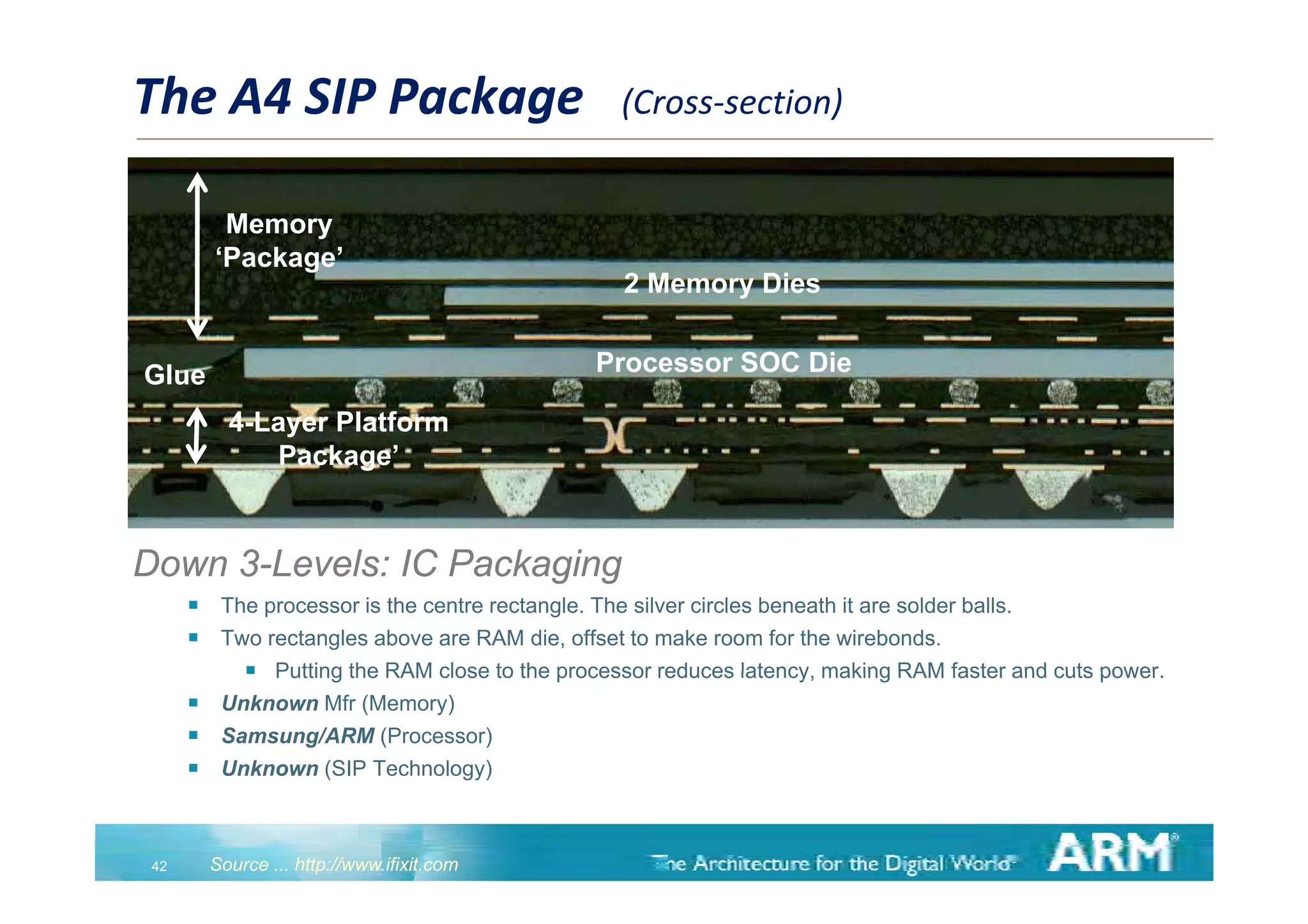 The A4 SIP Package   (Cross‐section)

           Memory
          ‘Package’
                                                      2 Memory Dies


Glue                                               Processor SOC Di
                                                   P             Die

            4-Layer Platform
               Package
               Package’


Down 3-Levels: IC Packaging
          The processor is the centre rectangle. The silver circles beneath it are solder balls.
          Two rectangles above are RAM die, offset to make room for the wirebonds.
                 Putting the RAM close to the processor reduces latency, making RAM faster and cuts power
                                                                 latency                             power.
          Unknown Mfr (Memory)
          Samsung/ARM (Processor)
          Unknown (SIP Technology)
                   (            gy)



 42       Source ... http://www.ifixit.com
 