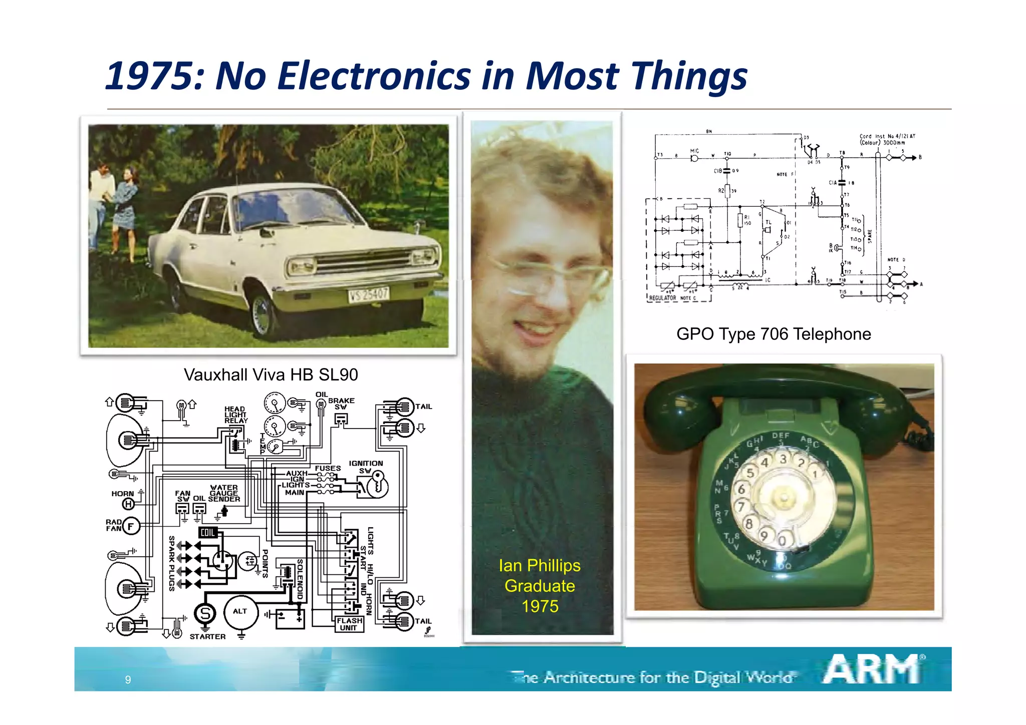 1975: No Electronics in Most Things




                                            GPO Type 706 Telephone

     Vauxhall Viva HB SL90




                             Ian Phillips
                              Graduate
                                1975



 9
 