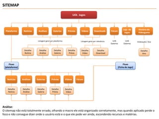 SITEMAPUOL  JogosPlataformaNotíciasAnálisesGaleriasPréviasVídeosDownloadsFórumLoja  deJogosHistória do VideogameLinkExternoLinkExternoListagem geral por plataformaListagem geral por relevânciaOrdenação / AnoDetalheNotíciaDetalheAnáliseDetalheGaleriaDetalhe PréviaDetalheVideoDetalhe DownloadDetalhe AnoFluxo[plataforma]Fluxo[Ficha do Jogo]NotíciasAnálisesGaleriasPréviasVídeosFórumDetalheNotíciaDetalheAnáliseDetalheGaleriaDetalhe PréviaDetalheVídeoAnálise:O sitemap não está totalmente errado, olhando o macro ele está organizado corretamente, mas quando aplicado perde o foco e não consegue dizer onde o usuário está e o que ele pode ver ainda, escondendo recursos e matérias.