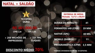 NATAL + SALDÃO
10 COTAS
OURO
+ 208 MILHÕES DE
IMPRESSOES
+ 225 MIL
CLIQUES
R$ 461.000,00
CPM 2,20 CPC 2,04
DESCONTO MÉDIO 70%
BRUTO
DIÁRIA DE IMPACTO
FORMATOS IAB (CPM)
NATIVE (CPC)
MOBILE (DIÁRIA)
PROGRAMÁTICA (CPM)
41
39 MM
40 MIL
11
3,5 MM
*DIÁRIAS DIVIDIDAS ENTRE OS 10 COTISTAS
ENTREGA DE MÍDIA
Período: 12/12 a 08/01
 