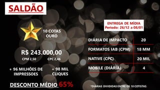 10 COTAS
OURO
+ 96 MILHÕES DE
IMPRESSOES
+ 98 MIL
CLIQUES
R$ 243.000,00
CPM 2,50 CPC 2,46
SALDÃO
DESCONTO MÉDIO 65%
DIÁRIA DE IMPACTO
FORMATOS IAB (CPM)
NATIVE (CPC)
MOBILE (DIÁRIA)
20
18 MM
20 MIL
4
*DIÁRIAS DIVIDIDAS ENTRE OS 10 COTISTAS
ENTREGA DE MÍDIA
Período: 26/12 a 08/01
 