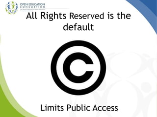 All Rights Reserved is the
default
Limits Public Access
 