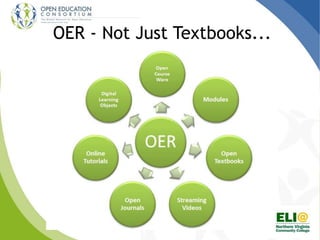OER - Not Just Textbooks...
 