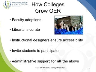 How Colleges
Grow OER
• Faculty adoptions
• Librarians curate
• Instructional designers ensure accessibility
• Invite students to participate
• Administrative support for all the above
Image: CC-BY-NC-SA Identity chris is/flickr
23
 