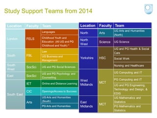 Study Support Teams from 2014

26

26

 