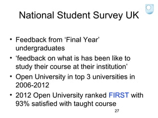 National Student Survey UK
• Feedback from ‘Final Year’
undergraduates
• ‘feedback on what is has been like to
study their course at their institution’
• Open University in top 3 universities in
2006-2012
• 2012 Open University ranked FIRST with
93% satisfied with taught course
27

 