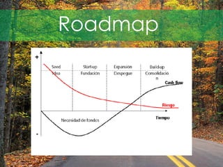 Roadmap
 