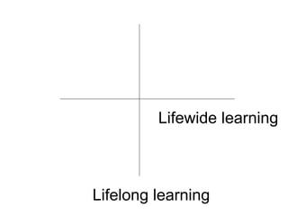 Lifewide learning



Lifelong learning
 