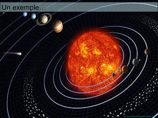 Un exemple…




              http://es.wikipedia.org/wiki/Sistema_Solar
 