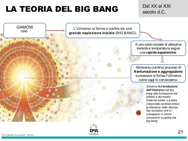 L'uomo e l'universo