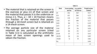 • The material that is retained on the screen is
the oversize or plus (+) of that screen and
the material that passes it is the undersize or
minus (–). Thus, a – 10 + 14 fraction means
the fraction of the material that passes
through a 10-mesh screen but is retained on
a 14-mesh screen.
• The average particle size of the material
retained on any particular screen (cited
in Table 3.1) is calculated as the arithmetic
mean of two screen openings used to
obtain the fraction.
 