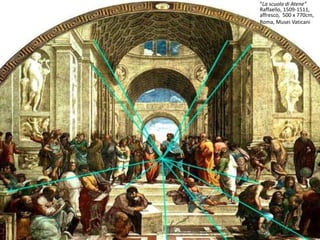 “La scuola di Atene”
Raffaello, 1509-1511,
affresco, 500 x 770cm,
Roma, Musei Vaticani
 