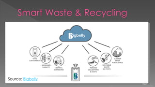 103
Source: Bigbelly
 