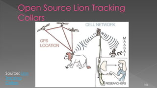 106
Source: Lion
Tracking
Collars
 