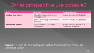 118
Sector Use Case Top Requirements
Buildings (incl. Home) Complex Solution (e.g. energy
management)
Indoor, Security, SLA, Reliability
Basic Solution (e.g. presence/ air
pollution)
Indoor, Security, SLA, Reliability
IoT Complex Systems Autonomous Car or Drones
Ecosystems
Battery, Security, Range, SLA,
Coverage, Reliability
Source: LTE and 5G Technologies Enabling the Internet of Things - 5G
Americas Report
 