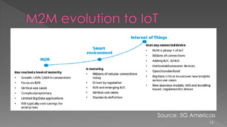 15
Source: 5G Americas
 