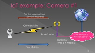 20
Connectivity
Base Station
Flow of data
Control Information /
Software Updates
Core Network /
Network Server
Backhaul
(Wired / Wireless)
 
