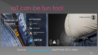 25
Source: Samsung Newsroom (April Fools 2016 Joke)
 