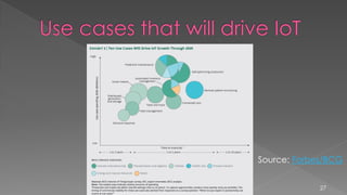 27
Source: Forbes/BCG
 