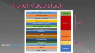 33

Source: Nick Hunn
 