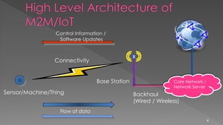 4
Sensor/Machine/Thing
Connectivity
Base Station
Flow of data
Control Information /
Software Updates
Core Network /
Network Server
Backhaul
(Wired / Wireless)
 