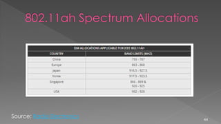 44
Source: Radio Electronics
 