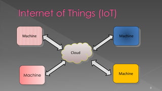 Machine
6
Machine
Machine
Machine
Cloud
 
