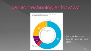 70
Source: Ericsson
Mobility report, June
2014
 