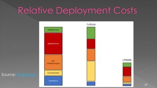 87
Source: Nick Hunn
 