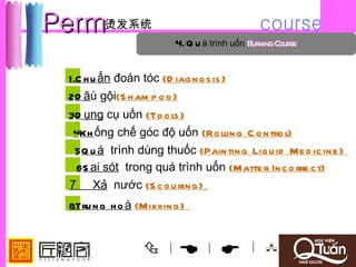 Perm烫发系统                                       course
                            4.Q u á trình uốn Bur Cour
                                                 ning se


 1.C h u ẩn đoán tóc (D iag n o s is )
 2.D âù gội(S h am p o o )
 3 ụng cụ uốn (To o ls )
  .D
  4 ống chế góc độ uốn (Ro llin g C o n tro l)
    .Kh
   5.Q u á trình dùng thuốc (Pain tin g Liq u id Me d ic in e )
   6.S ai sót trong quá trình uốn (Matte r In c o rre c t)
 7 Xả nước (S c o u rin g )
 8 n g h o à (Mixxin g )
  .Tru


                       |
                                 |         | 
 