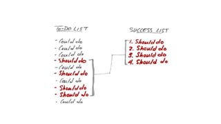 01 time management