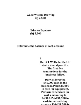 Wade Wilson, Drawing
(i) 2,500
Salaries Expense
(h) 5,500
Determine the balance of each account.
2
Derrick Wells decided to
start a dental practice.
The first five
transactions for the
business follow.
Derrick invested
$45,000 cash in the
business. Paid $15,000
in cash for equipment.
Performed services for
cash amounting to
$4,500. Paid $1,900 in
cash for advertising
 