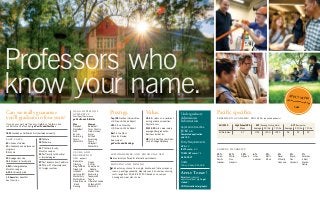 fast facts
80+ Areas of studies
30+ Graduate and professional
programs
9 Schools
20 Average class size
14:1 Student-to-faculty ratio
3,810 Undergraduates:
Stockton campus
6,304 University-wide
1.5 hours from beautiful
San Francisco
48% Male	
52% Female
437 Full-time faculty,
Stockton campus
94% of faculty hold doctoral
or terminal degree
87% of students from California
13% from 27 other states and
31 foreign countries
Can we really guarantee
you’ll graduate in four years?
Prestige. 	 Value.
1851 Founded as California’s first chartered university
Top 108 National Universities:
U.S. News & World Report
#14 Ethnic Diversity:
U.S. News & World Report
Best in the West:
Princeton Review
See more at:
go.Pacific.edu/Rankings
#59 for return on investment
among private universities:
Payscale.com
$101,000 mid-career salary
average after graduation:
Business Insider Inc.
#8 for Student-Teacher Ratio:
Online College Database
Professors who
know your name.
Undergraduate
Admissions
Information
Application Deadline
JULY 26
Completed application
and I-20
Entry Requirements
GPA: 3.0
IELTS score: 6.0
TOEFL iBT score: 74
No SAT/ACT
Costs
Tuition & Fees: $44,068
		
	
	
All Freshmen 	
	
freshmen academic profile (admitted students)
campus diversity
Pacific specifics.
35%
Asian/
Pacific
Islander
31%
White,
Non-
Hispanic
16%
Hispanic
6%
Inter-
national
4%
Multi-
Ethnic
4%
Race/
Ethnicity
Unknown
	
3%
Black,
Non-
Hispanic
1%
American
Indian/
Alaska
Native
Mean
3.7
Average
26
25%ile
23
75%ile
29
High School GPA SAT (Reading, Writing, Math) ACT (Composite)Fall 2015
scholarships and financial aid
Scholarships offered for international students.
housing and dining
Students may choose from single, double, and triple occupancy
rooms, pending availability. Meal plans and on-campus housing
costs range from $5,648 to $7,250 based on on-campus
housing and meal plan choice.
ncaa division i
athletics
West Coast Conference
go.Pacific.edu/Athletics
Men	 Women
Baseball	Basketball
Basketball	 Cross Country
Golf	 Field Hockey
Soccer	Soccer
Swimming	Softball
Tennis	Swimming
Water Polo	 Tennis
	Volleyball
	 Water Polo
clubs and
recreation
(140+ options)
Badminton			
Climbing
Flag Football	
Greek Life
Interfaith
Lacrosse (M) 	
Martial Arts	
Multicultural
Orchestra and
Band
Rowing
Rugby
Soccer
Speech and 		
Debate
Student Gov.
Swimming
Taekwondo
Tennis
Ultimate Frisbee
Volleyball (W)
Water Polo
Average
1754
25%ile
1590
75%ile
1920
Apply Today!
Email admissions@
uopinternational.org to get
started!
UOPInternational.org/apply
If you do your part, we’ll do ours. Details on the terms and
conditions can be found at: go.Pacific.edu/FourYear.
APPLY NOW!UOPInternational.org/Apply
 