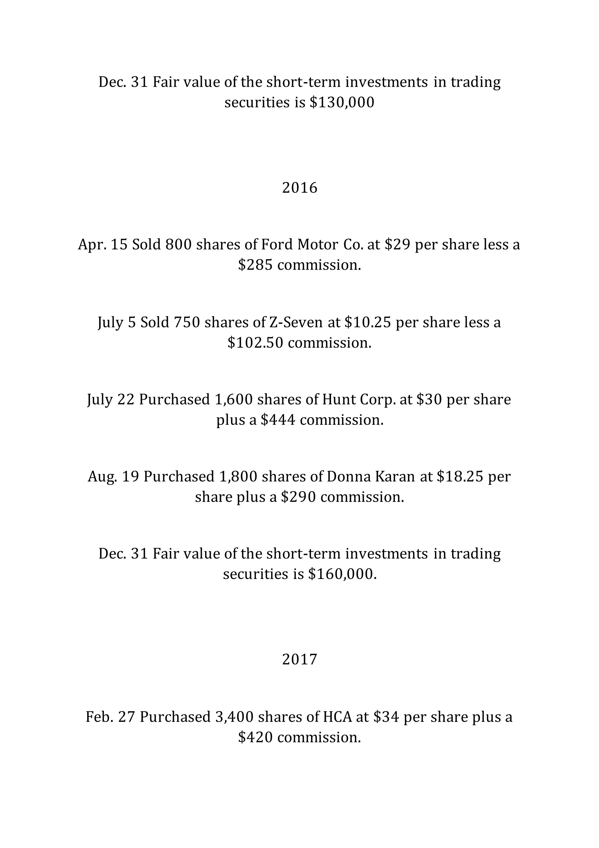 Dec. 31 Fair value of the short-term investments in trading
securities is $130,000
2016
Apr. 15 Sold 800 shares of Ford Motor Co. at $29 per share less a
$285 commission.
July 5 Sold 750 shares of Z-Seven at $10.25 per share less a
$102.50 commission.
July 22 Purchased 1,600 shares of Hunt Corp. at $30 per share
plus a $444 commission.
Aug. 19 Purchased 1,800 shares of Donna Karan at $18.25 per
share plus a $290 commission.
Dec. 31 Fair value of the short-term investments in trading
securities is $160,000.
2017
Feb. 27 Purchased 3,400 shares of HCA at $34 per share plus a
$420 commission.
 