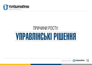 159 місяців 2015
ПРИЧИНИ РОСТУ:
УПРАВЛIНСЬКI РIШЕННЯ
 