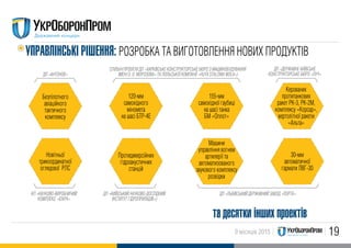 199 місяців 2015
УПРАВЛIНСЬКI РIШЕННЯ: РОЗРОБКА ТА ВИГОТОВЛЕННЯ НОВИХ ПРОДУКТIВ
Безпілотного
авіаційного
тактичного
комплексу
120-мм
самохідного
міномета
на шасі БТР-4Е
та десятки інших проектів
155-мм
самохідної гаубиці
на шасі танка
БМ «Оплот»
Керованих
протитанкових
ракет РК-3, РК-2М,
комплексу «Корсар»,
вертолітної ракети
«Альта»
Новітньої
трикоординатної
оглядової РЛС
Протидиверсійних
гідроакустичних
станцій
Машини
управління вогнем
артилерії та
автоматизованого
звукового комплексу
розвідки
30-мм
автоматичної
гармати ЛВГ-30
ДП «АНТОНОВ»
КП «НАУКОВО-ВИРОБНИЧИЙ
КОМПЛЕКС «IСКРА»
ДП «КИЇВСЬКИЙ НАУКОВО-ДОСЛIДНИЙ
IНСТИТУТ ГIДРОПРИЛАДIВ»)
ДП «ЛЬВIВСЬКИЙ ДЕРЖАВНИЙ ЗАВОД «ЛОРТА»
ДП «ДЕРЖАВНЕ КИЇВСЬКЕ
КОНСТРУКТОРСЬКЕ БЮРО «ЛУЧ»
СПIЛЬНI ПРОЕКТИ ДП «ХАРКIВСЬКЕ КОНСТРУКТОРСЬКЕ БЮРО З МАШИНОБУДУВАННЯ
IМЕНI О. О. МОРОЗОВА» ТА ПОЛЬСЬКОЇ КОМПАНIЇ «HUTA STALOWA WOLA»)
 