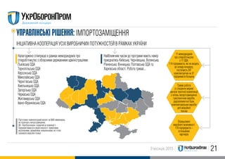 219 місяців 2015
УПРАВЛIНСЬКI РIШЕННЯ: IМПОРТОЗАМIЩЕННЯ
Налагоджено співпрацю в рамках меморандумів про
співробітництво з обласними державними адміністраціями:
Львівська ОДА
Тернопільська ОДА
Херсонська ОДА
Миколаївська ОДА
Чернігівська ОДА
Хмельницька ОДА
Запорізька ОДА
Черкаська ОДА
Житомирська ОДА
Iвано-Франківська ОДА
IНIЦIАТИВНА КООПЕРАЦIЯ УСIХ ВИРОБНИЧИХ ПОТУЖНОСТЕЙ В РАМКАХ УКРАЇНИ
Найближчим часом до програми мають намір
приєднатись Київська, Чернівецька, Волинська,
Рівненська, Вінницька, Полтавська ОДА та
Харківська області. Робота триває...
Триває робота
зі створення мережі
центрів технічної компетенції
з питань імпортозаміщення:
гумотехнічних виробів,
радіоелементної бази,
комплектувальних виробів
для авіаційної
техніки
Опрацьовано
виробничі можливості
178 підприємств –
потенційних
партнерів
11 меморандумів
про співробітництво
з 11 ОДА:
114 підприємств, які не входять
до складу концерну,
постачають 247
комплектуючих на 37
підприємств Концену
Підготовано номенклатурний каталог на 8000 найменувань,
які підлягають імпортозаміщенню.
ДК «Укроборонпром» відкритий до взаємодії з
підприємствами всіх форм власності: приватними,
акціонерними, державними, комунальними, які готові
освоювати окреслені позиції.
 