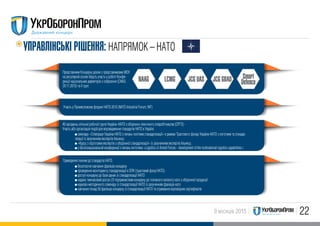 229 місяців 2015
УПРАВЛIНСЬКI РIШЕННЯ: НАПРЯМОК – НАТО
Представники Концерну разом з представниками МОУ
на регулярній основі беруть участь у роботі Конфе-
ренції національних директорів з озброєння (CNAD,
29.11.2015) та її груп:
NAAG LCMG JCGUAS JCGGBAD Smart
Defence
Участь у Промисловому форумі НАТО 2015 (NATO Industrial Forum, NIF)
40 засіданнь cпільної робочої групи Україна–НАТО з оборонно-технічного співробітництва (СРГО) -
Участь або організація подій для впровадження стандартів НАТО в Україні:
семінару «Співпраця Україна-НАТО з питань політики стандартизації» в рамках Трастового фонду Україна-НАТО з логістики та стандар-
тизації із залученням експертів Альянсу;
«Курсу з підготовки експертів з оборонної стандартизації» із залученням експертів Альянсу;
у багатонаціональній конференції з питань логістики «Logistics in Armed Forces – development of the multinational logistics capabilities»;
Приведення техніки до стандартів НАТО:
безоплатне навчання фахівців концерну
проведення моніторингу стандартизації в ОПК (трастовий фонд НАТО)
доступ концерну до бази даних зі стандартизації НАТО
надано тимчасовий доступ 23 підприємствам концерну до головного каталогу нато з оборонної продукції
науково-методичного семінару зі стандартизації НАТО із залученням фахівців нато
навчання понад 50 фахівців концерну зі стандартизації НАТО та отримання відповідних сертифікатів
 